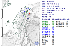 23:39地牛翻身！宜蘭外海規模4.9地震 最大震度4級