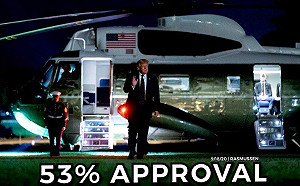 美大選民調：白人教徒挺川普出現下滑 拜登沒得利