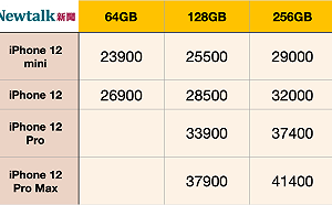 10/16開始預購！一圖搞懂iPhone 12規格、價格