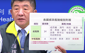 武漢肺炎》疫情升級！斯里蘭卡自中低風險國家移除  柬埔寨升級為中低風險