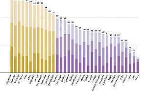 不意外！自由之家網路自由報告出爐 中國「成績難堪」連6年吊車尾
