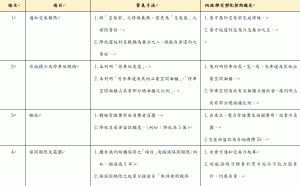 買房要注意! 內政部揭「預售屋契約」5大陷阱