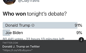 最終辯論誰獲勝?   推特民調破九成投給川普