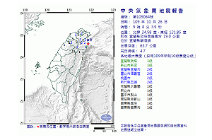 快訊》地牛翻身！宜蘭發生規模4.7地震 最大震度3級