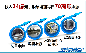 近年來最嚴峻的水情挑戰 政院拍板14億元嚴陣以待