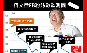 柯粉直直落 網1張圖揭真相：當唬爛成事實 退讚就是義務