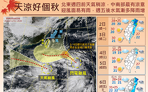 1圖掌握1周降雨區!2波東北風來襲 閃電颱路徑詭異