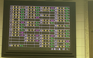 台北市議會三讀通過食安自治條例 檢出萊豬罰6至10萬元