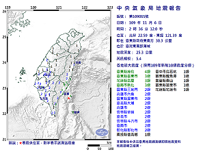 地牛翻身!台灣東部凌晨5.4強震 網友「嚇到不敢動」:高雄晃超大