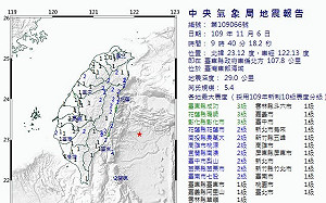 快訊》地牛又翻身！台灣東部規模5.4地震 最大震度3級