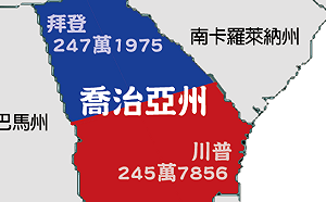 大選重新計票第一州 僅差14000票! 喬治亞州宣布採人工重算