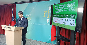 美台軍售破壞台海和平?陸委會民調:87.1%民眾反對這種說法