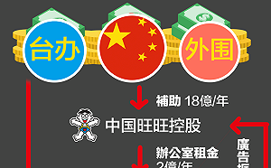 中天換照在即  邱顯智揭「海外接單、國內生產的中天統戰集團」