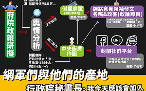丁怡銘背後的「網軍們與他們的產地」時力曝網路梗圖一條龍產業鏈