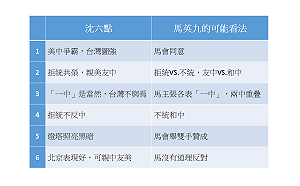 強調與馬英九兩岸論述不同  沈富雄:北京表現好可親中友美