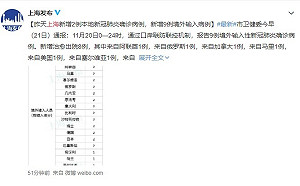 武漢肺炎》上海新增2本土病例 傳為機場安檢人員及醫院工作者