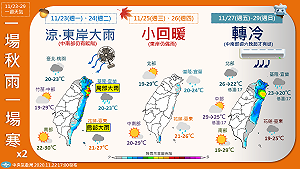 一圖掌握本周天氣 氣象局：周末恐降溫至17-20度