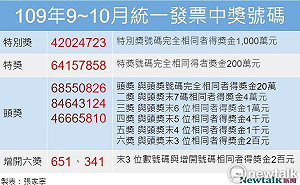 千萬富翁就是你！9、10月統一發票中獎號碼出爐