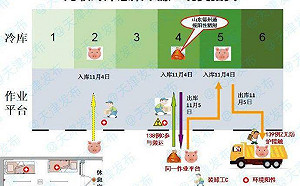 中國再爆武漢肺炎疫情!本土確診病例暴增7.5倍 官方甩鍋｢北美豬頭｣