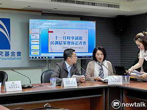 藍綠民調支持度差距剩4%！藍智庫：半年內就縮小15％