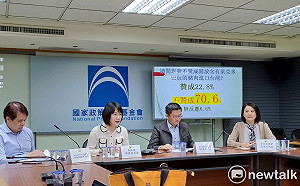 為爭取美方支持也沒用 藍智庫民調：7成民眾反萊豬