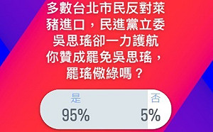 砸完豬腸再動手？  羅智強民調：95％支持罷免萊豬立委吳思瑤