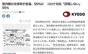 劉黎兒觀點》日本列島成屍速列車！病床數世界第一的醫療崩潰 無策菅義偉支持率暴跌