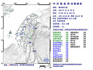 快訊》地牛翻身！東部規模5.3地震 最大震度台東4級