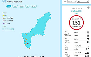 中國霾害襲台! 上午7時鳳山空品亮紅燈 應減少戶外活動