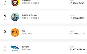 綠營瑟瑟發抖?中天真的發大財!     YT「抖內」前十名半數由深藍攻陷