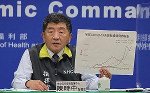 武漢肺炎》全球確診破7千萬！陳時中：邊境嚴管不會放鬆