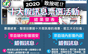 綠營公布「2020錯假消息」網路票選 國民黨萊豬影片登第一