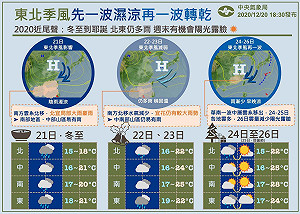 一圖掌握一周天氣！從冬至到聖誕節北東仍溼涼 周末或有陽光