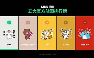 LINE貼圖公布年度排行榜 毛絨動物連占兩個排行榜