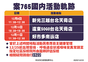 武漢肺炎》案765外籍機師大逛百貨公司大賣場！陳時中：足跡遍布天母、南崁