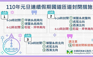 元旦連假不塞車！國道匝道口封閉資訊一圖掌握