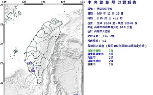 快訊》高雄大寮規模4.2地震 最大震度高雄3級
