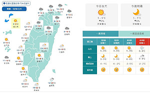 冷吱吱！全台低溫拉警報 19縣市陸上強風呼呼吹