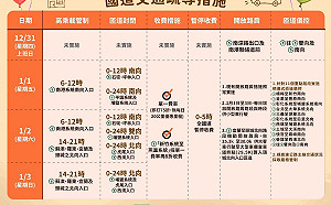 元旦跨年懶人包》一圖搞懂國道疏運！出遊不塞車