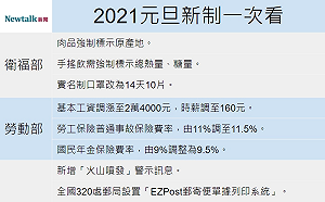 2021元旦新制上路！15大重點一圖看
