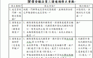 實價登錄法案三讀通過　內政部：將嚇阻預售屋交易炒作