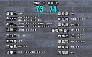 FOX體育台走入歷史  ELEVEN接手73
