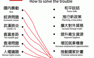 中國解決問題唯一方式？梗圖諷「呼籲台灣當局」網酸:莫忘外國勢力