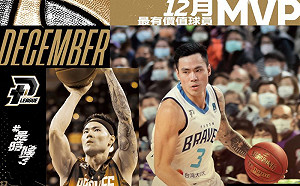 P聯盟第一位單月MVP　由張宗憲奪獎