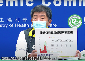今年流感季僅1重症無死亡！陳時中：還有十幾萬劑疫苗開放接種