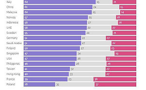 什麼！台灣僅41%民眾願意接種新冠疫苗 YouGov公布新跨國民調