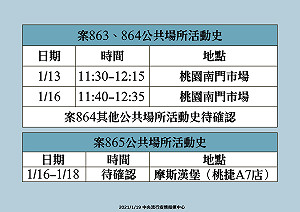 快訊》桃醫感染本土個案  新增個案足跡一圖搞懂