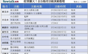 疫情擴大！一圖看懂全台活動異動：渣打馬拉松、年貨大街都取消