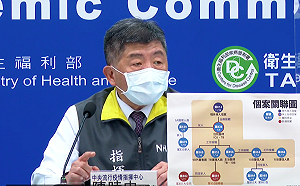 武漢肺炎》今增8例確診！其中2例本土均為部桃匡列者