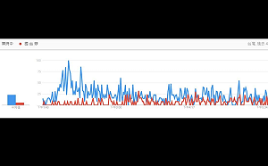 聲量看政治：「這位先生」搜尋熱度比國台辦高3.54倍